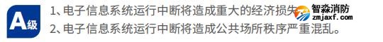 數(shù)據(jù)中心分級(jí)A級(jí)
