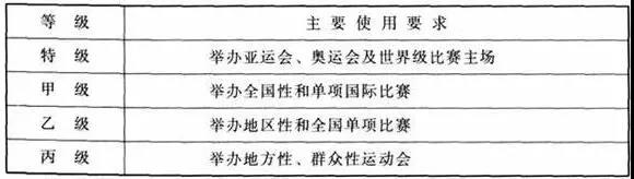 體育建筑等級(jí)