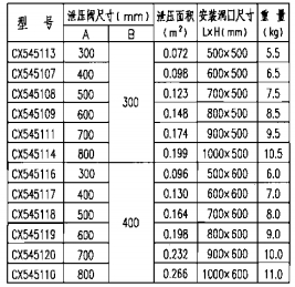 主要技術(shù)性能參數(shù)