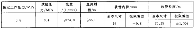 消防軟管卷盤的主要性能參數(shù)及噴射性能