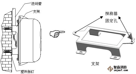 穿線管明裝安裝示意圖