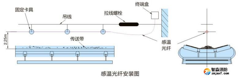 文章附圖