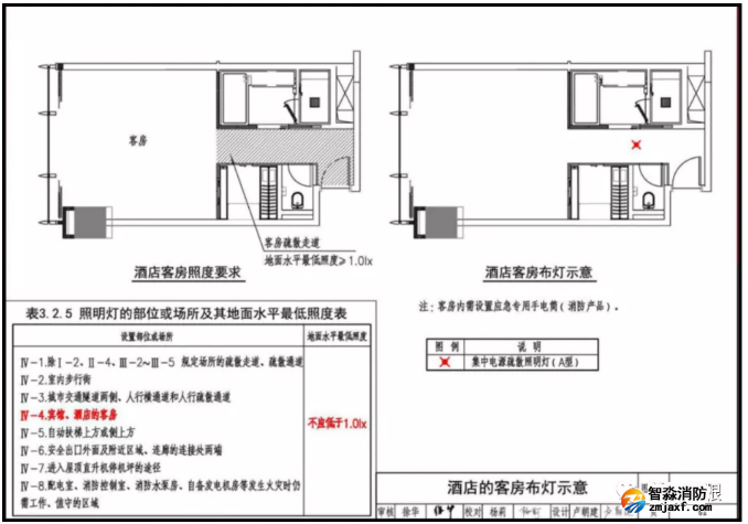 酒店賓館的客房內(nèi)需要安裝疏散(應急)照明燈嗎